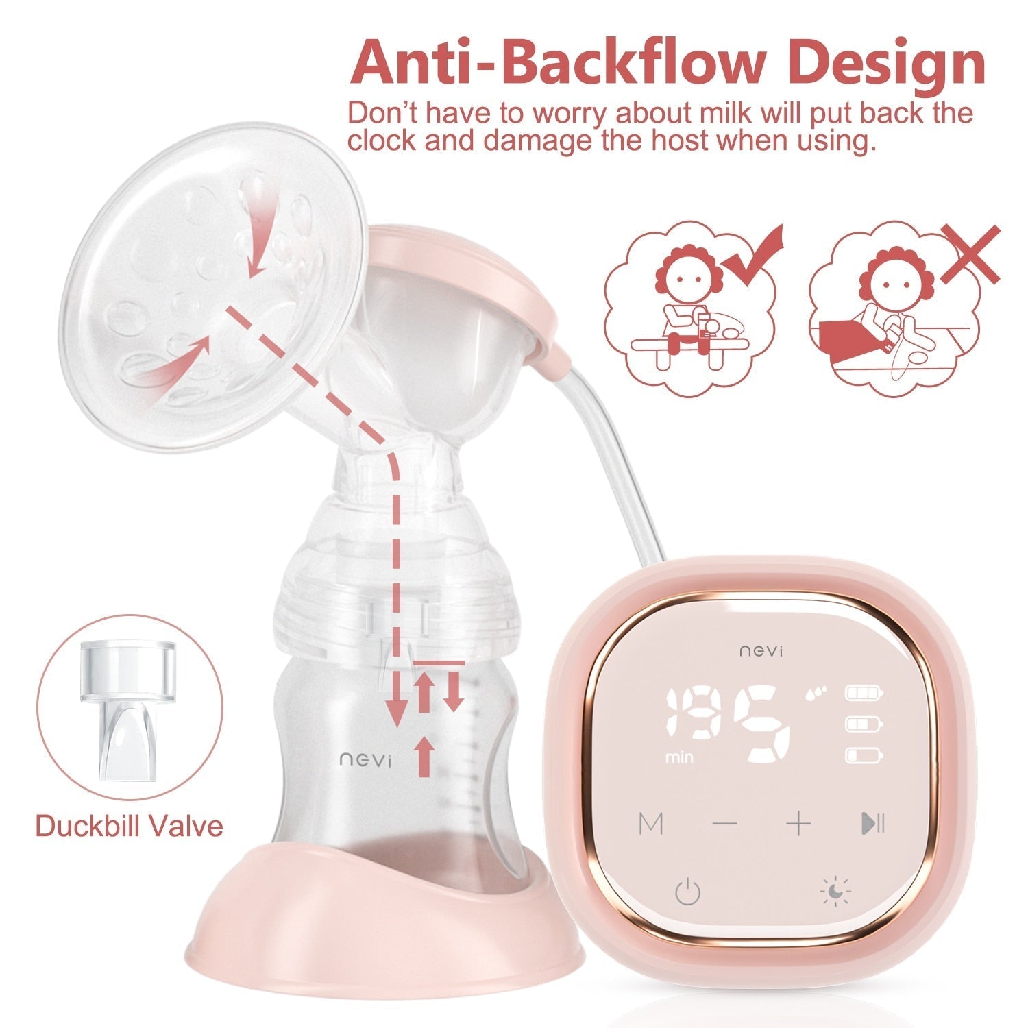 NCVI Double Electric Breast Pump