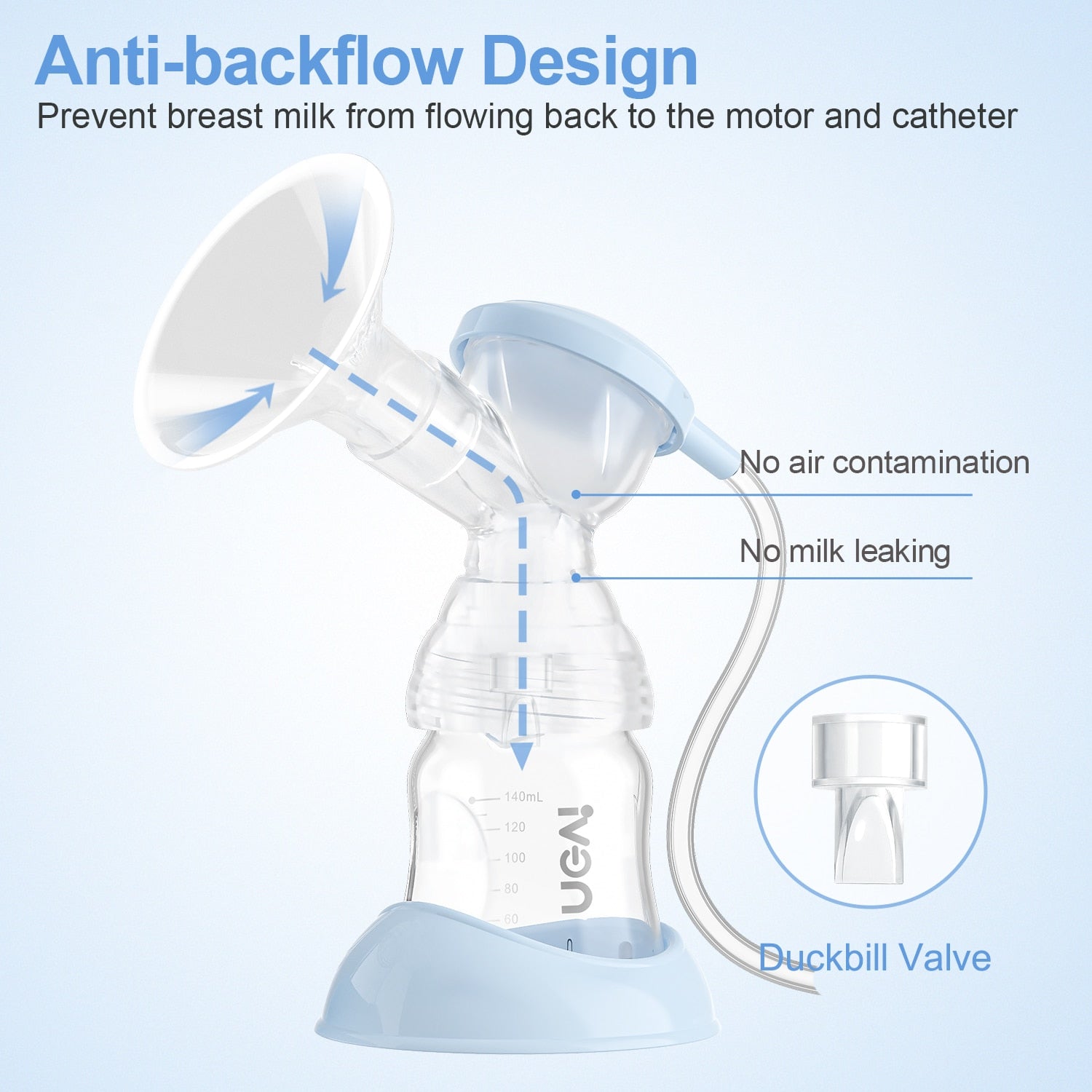 HOSPITAL GRADE NCVI Electric Double Breast Pumps