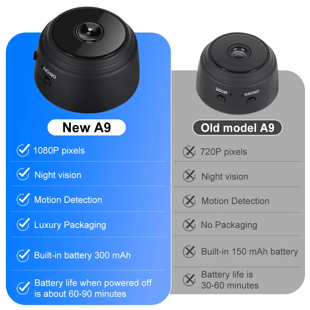 A9 Mini WiFi Camera FullHD 1080p